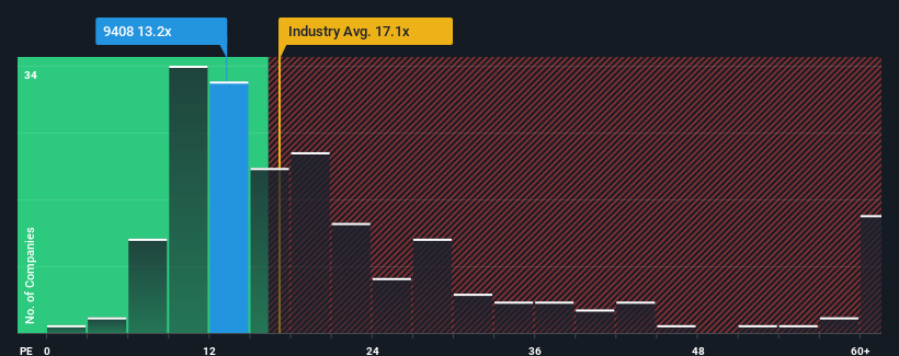 pe-multiple-vs-industry