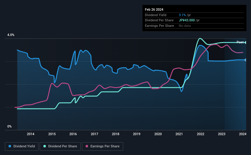 historic-dividend