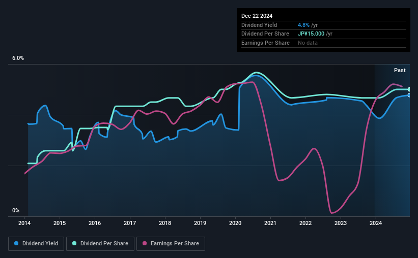 historic-dividend