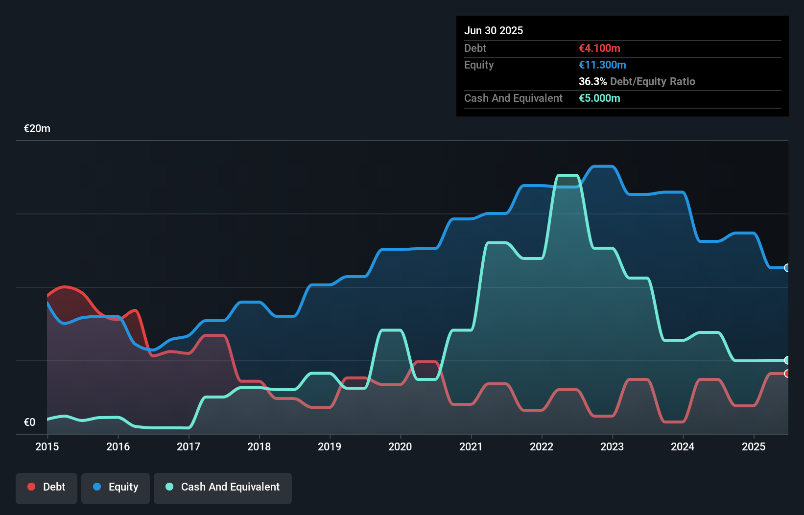 debt-equity-history-analysis