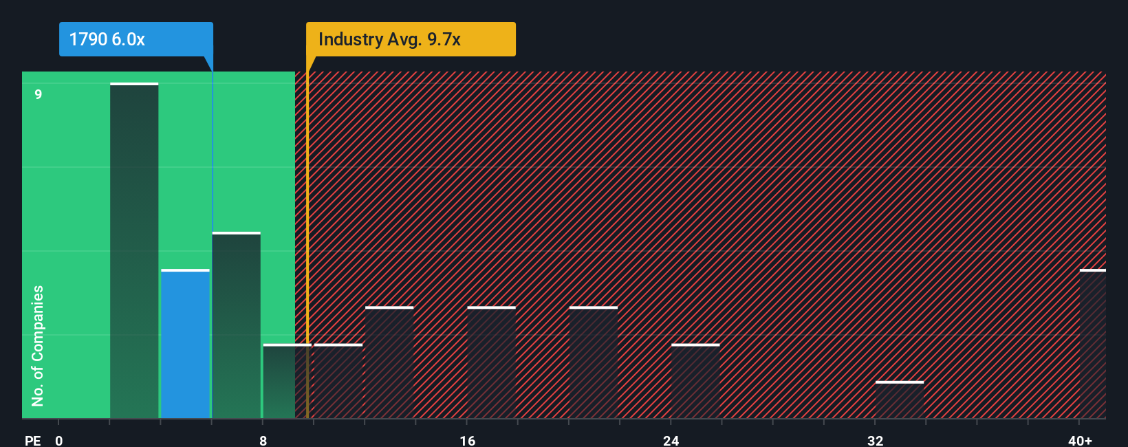 pe-multiple-vs-industry