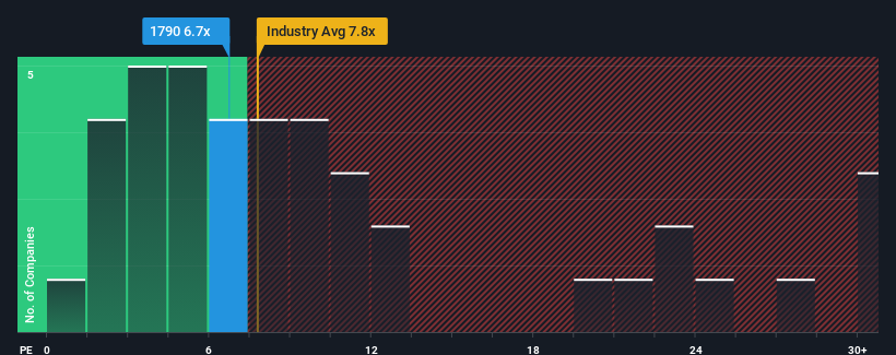 pe-multiple-vs-industry