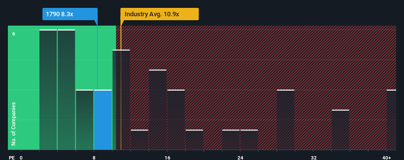 pe-multiple-vs-industry