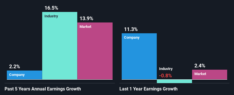 past-earnings-growth