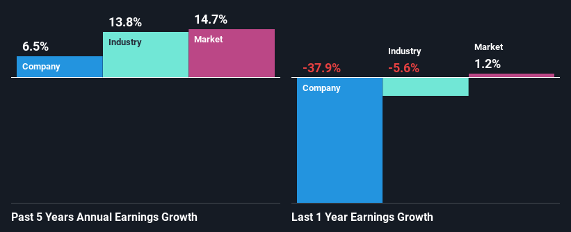 past-earnings-growth