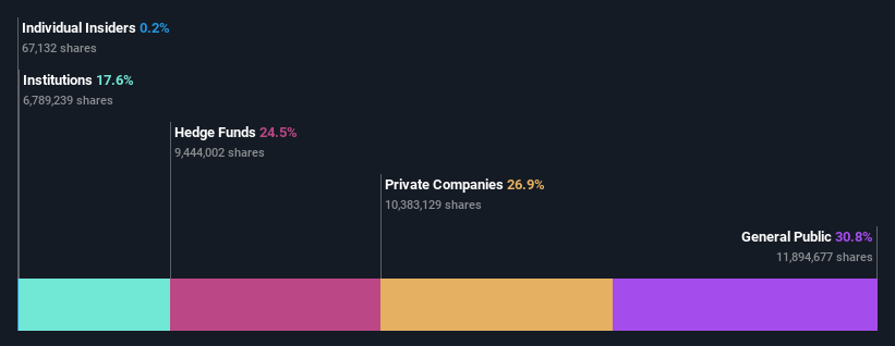 ownership-breakdown