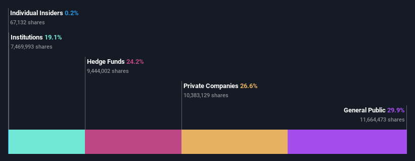 ownership-breakdown