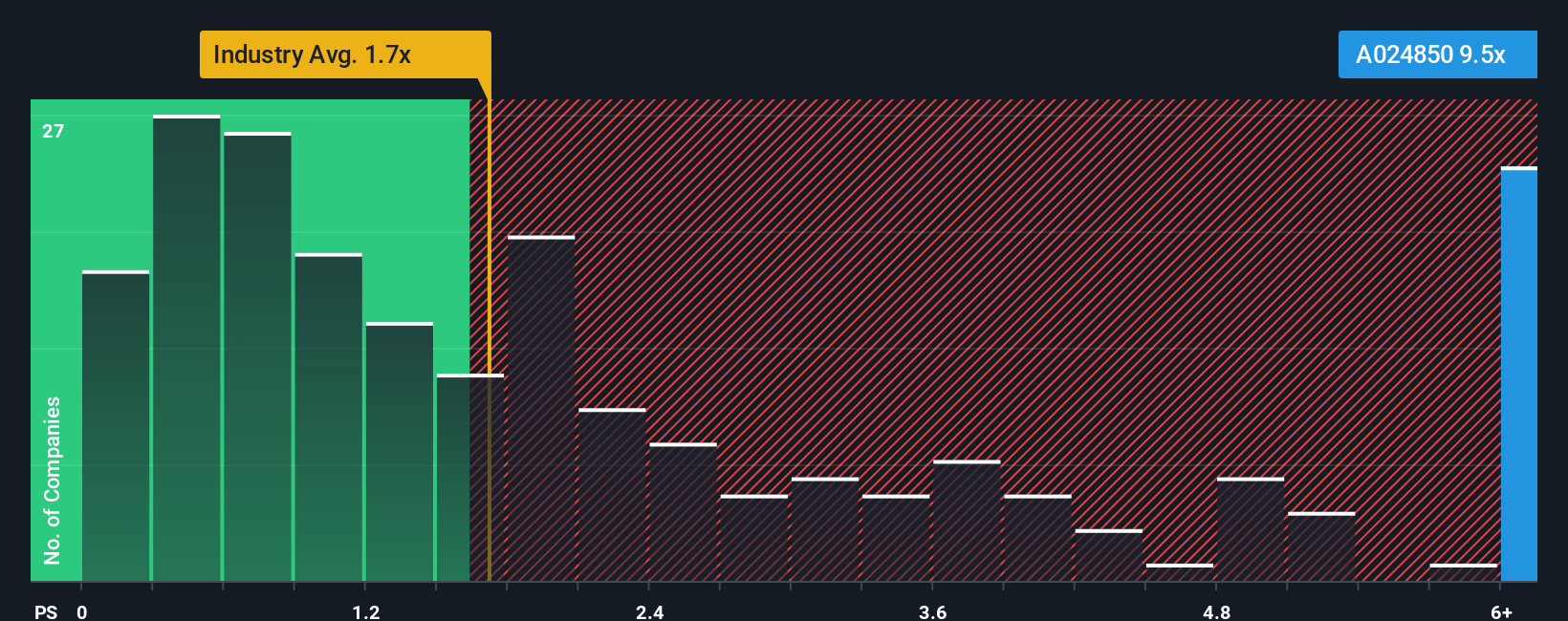 ps-multiple-vs-industry