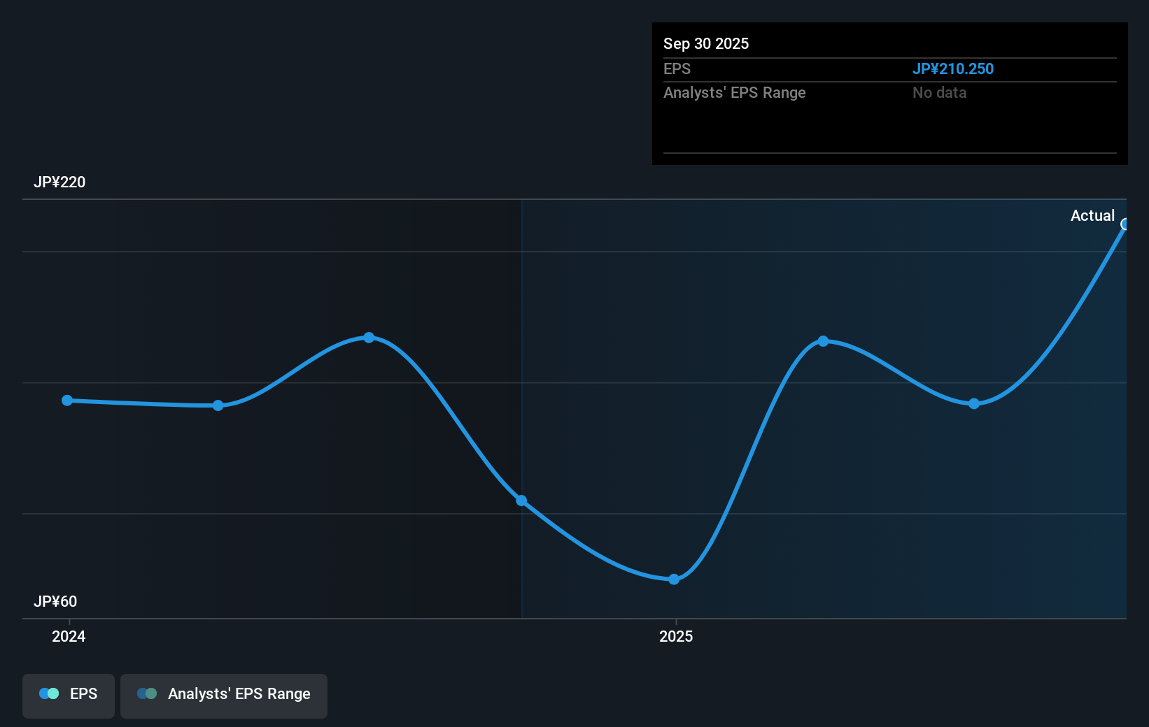 earnings-per-share-growth