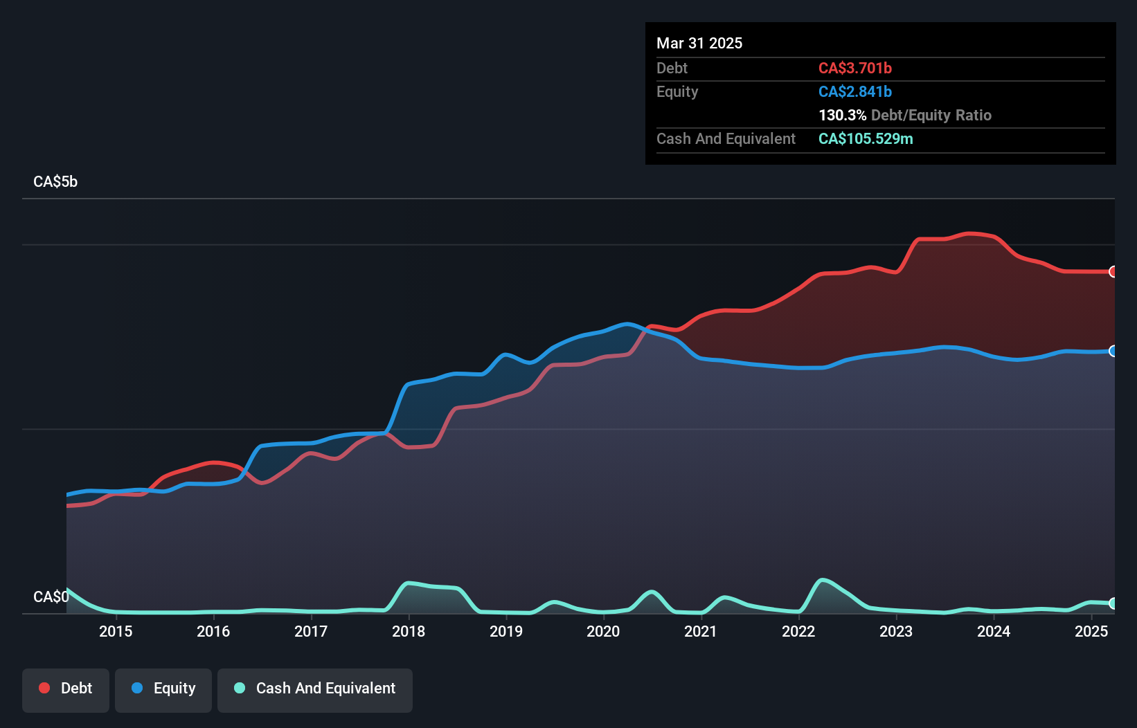 debt-equity-history-analysis