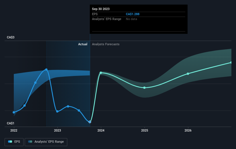 earnings-per-share-growth