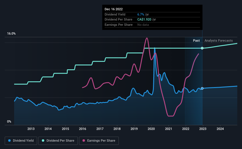 historic-dividend