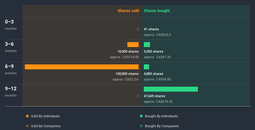 insider-trading-volume