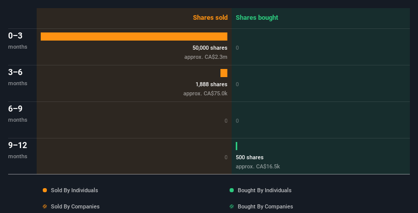 insider-trading-volume