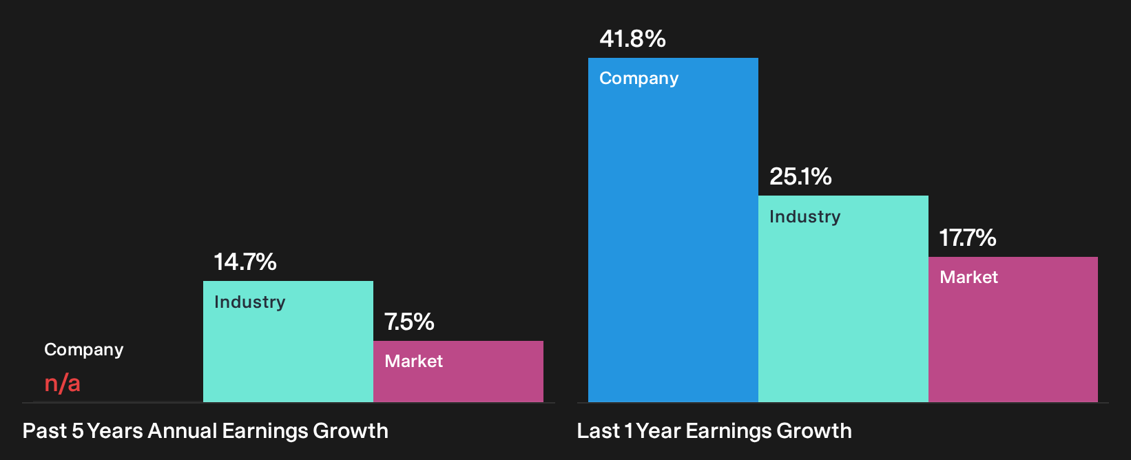 NYSE:ASIC Past Earnings Growth as at Oct 2026