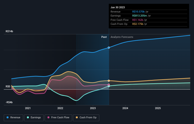 earnings-and-revenue-growth