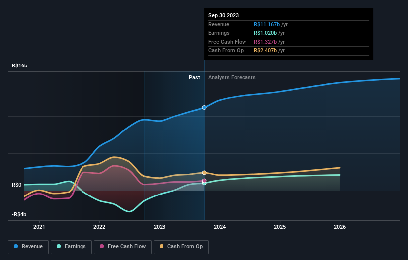 StoneCo Ltd. (NASDAQSTNE) está controlada en gran medida por