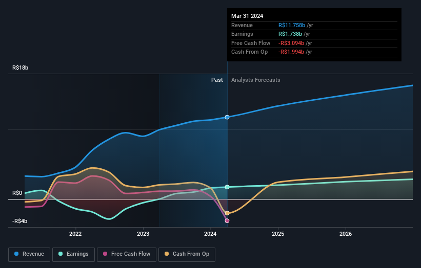 earnings-and-revenue-growth