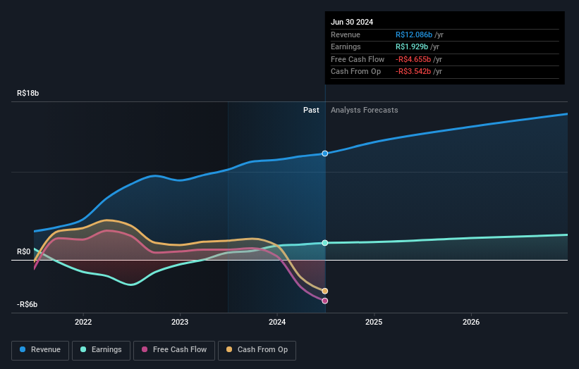 earnings-and-revenue-growth