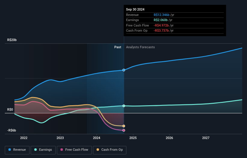 earnings-and-revenue-growth