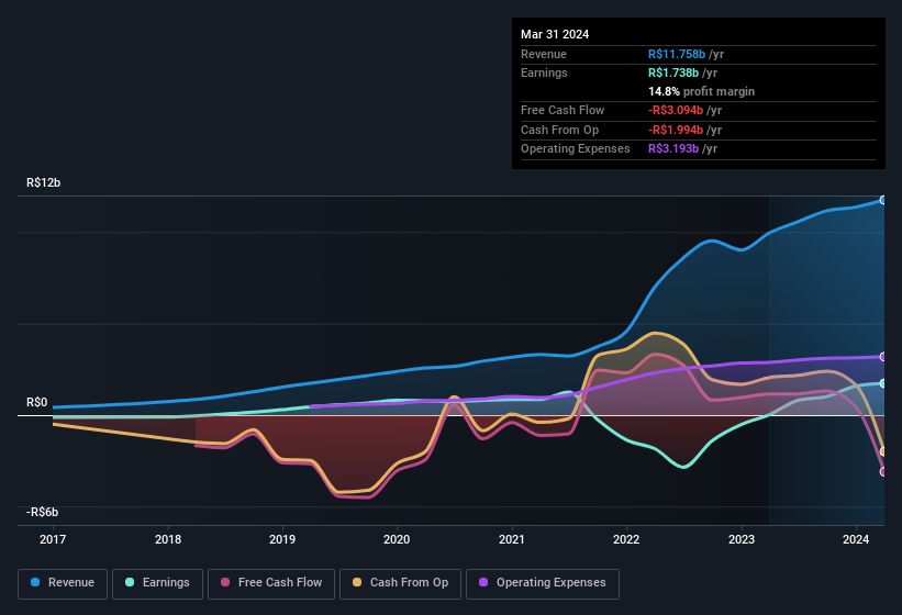 earnings-and-revenue-history