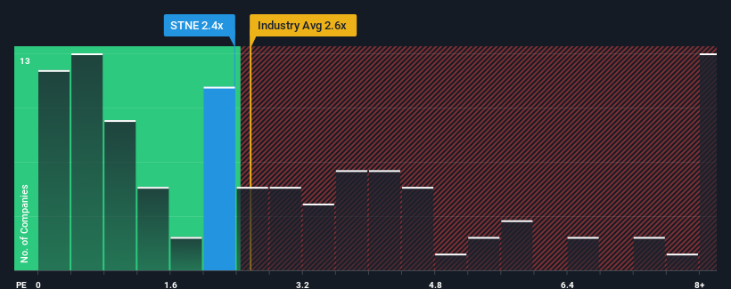 ps-multiple-vs-industry