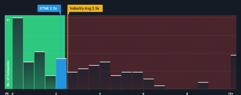 ps-multiple-vs-industry