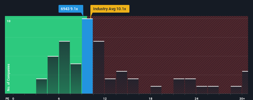 pe-multiple-vs-industry