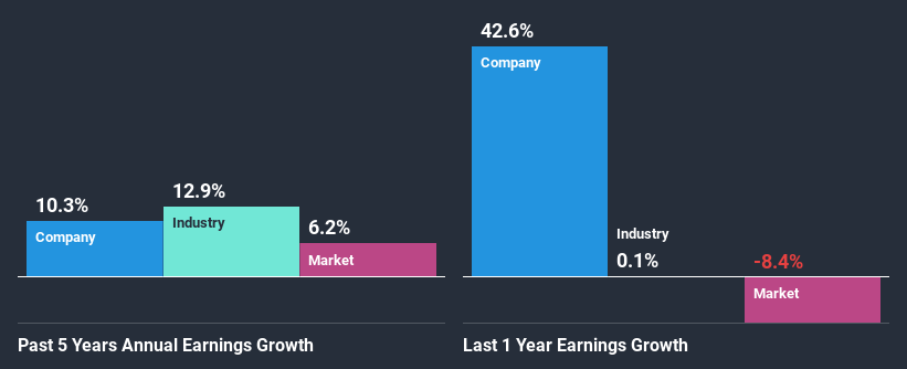 past-earnings-growth