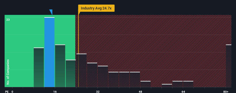 pe-multiple-vs-industry