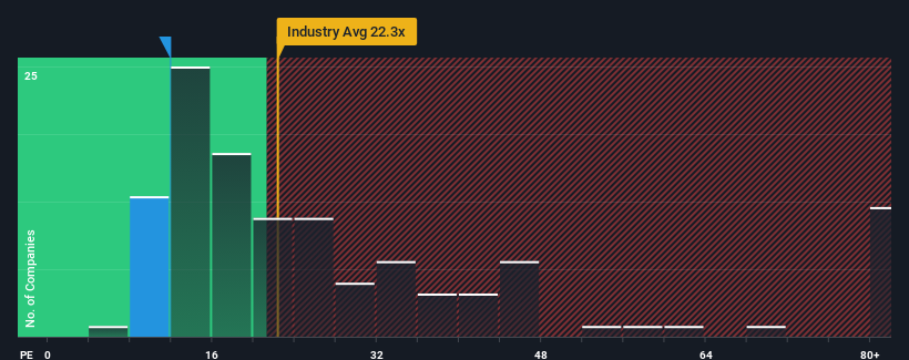 pe-multiple-vs-industry