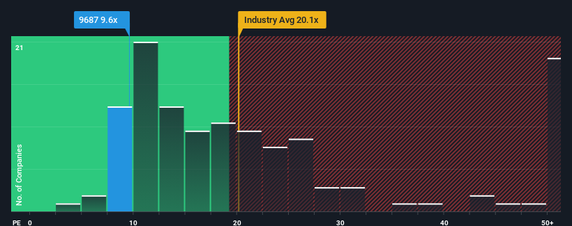 pe-multiple-vs-industry