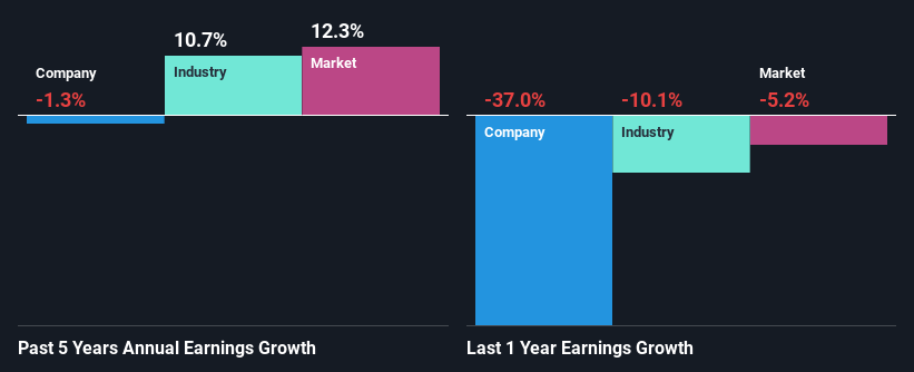 past-earnings-growth