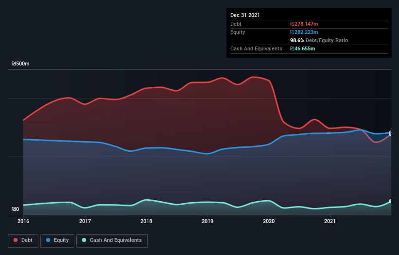 debt-equity-history-analysis