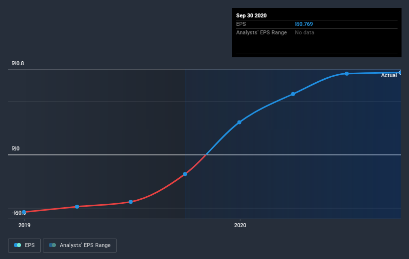 earnings-per-share-growth