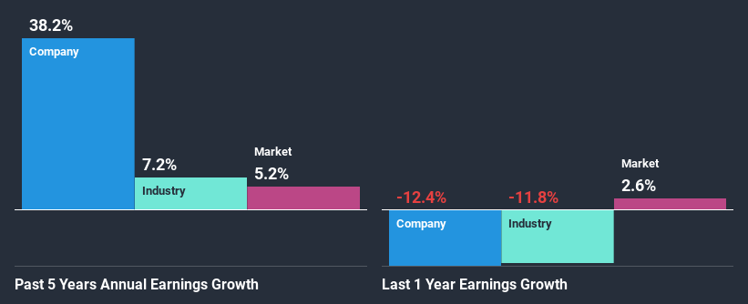 past-earnings-growth