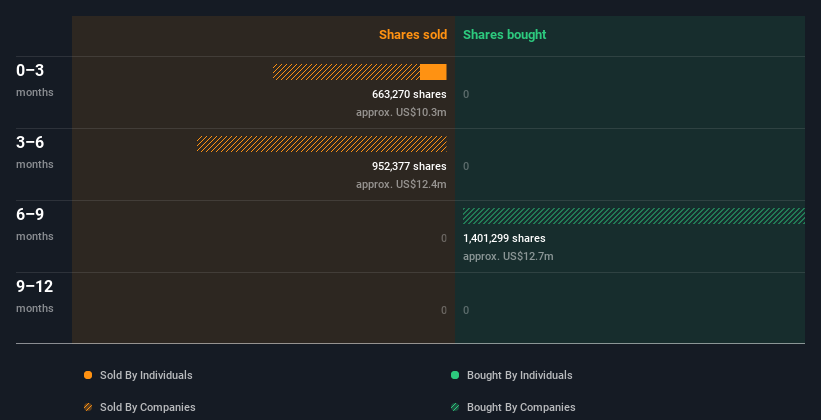 insider-trading-volume