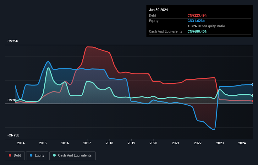 debt-equity-history-analysis