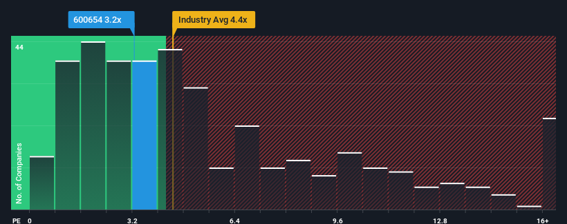 ps-multiple-vs-industry