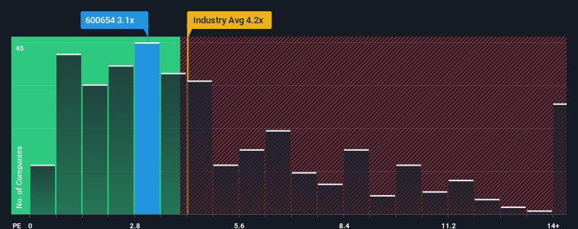 ps-multiple-vs-industry