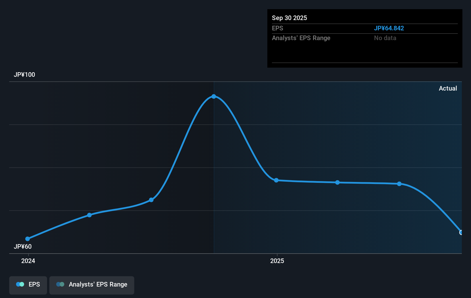 earnings-per-share-growth