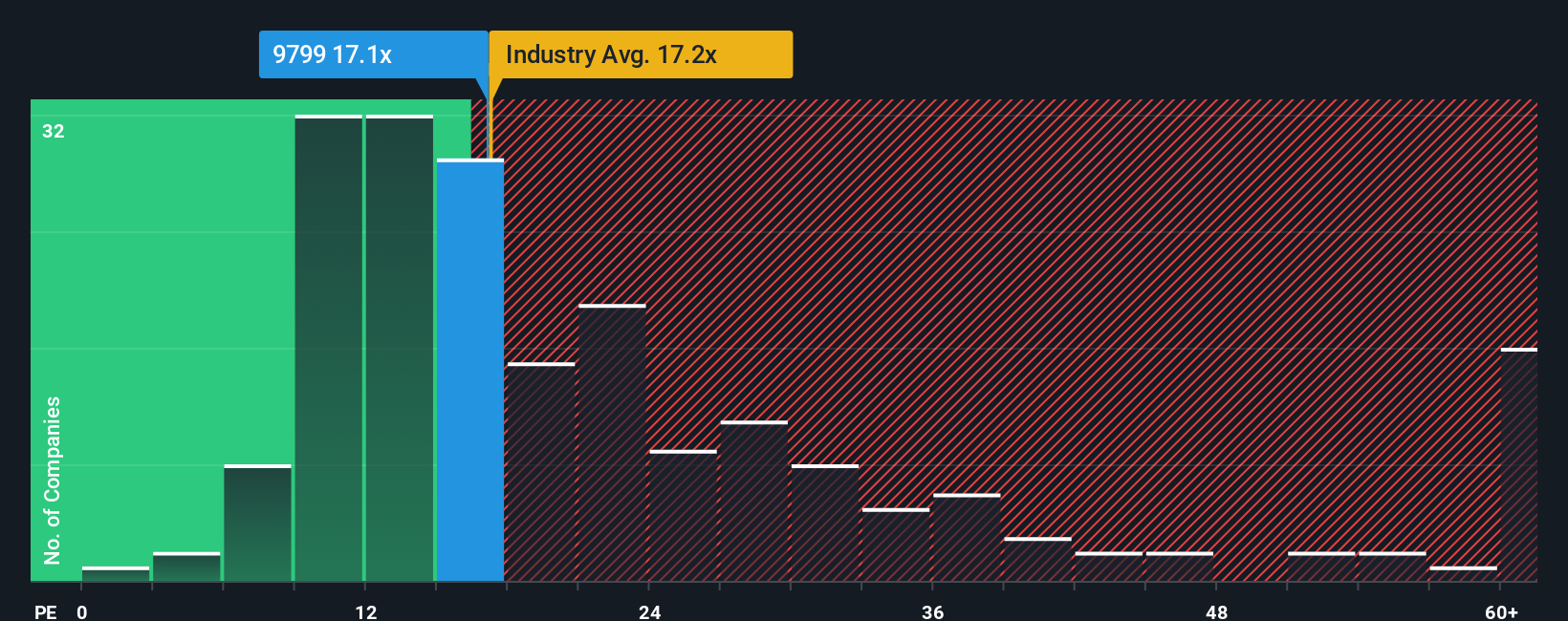 pe-multiple-vs-industry