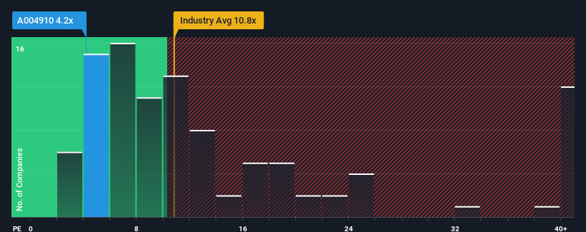pe-multiple-vs-industry