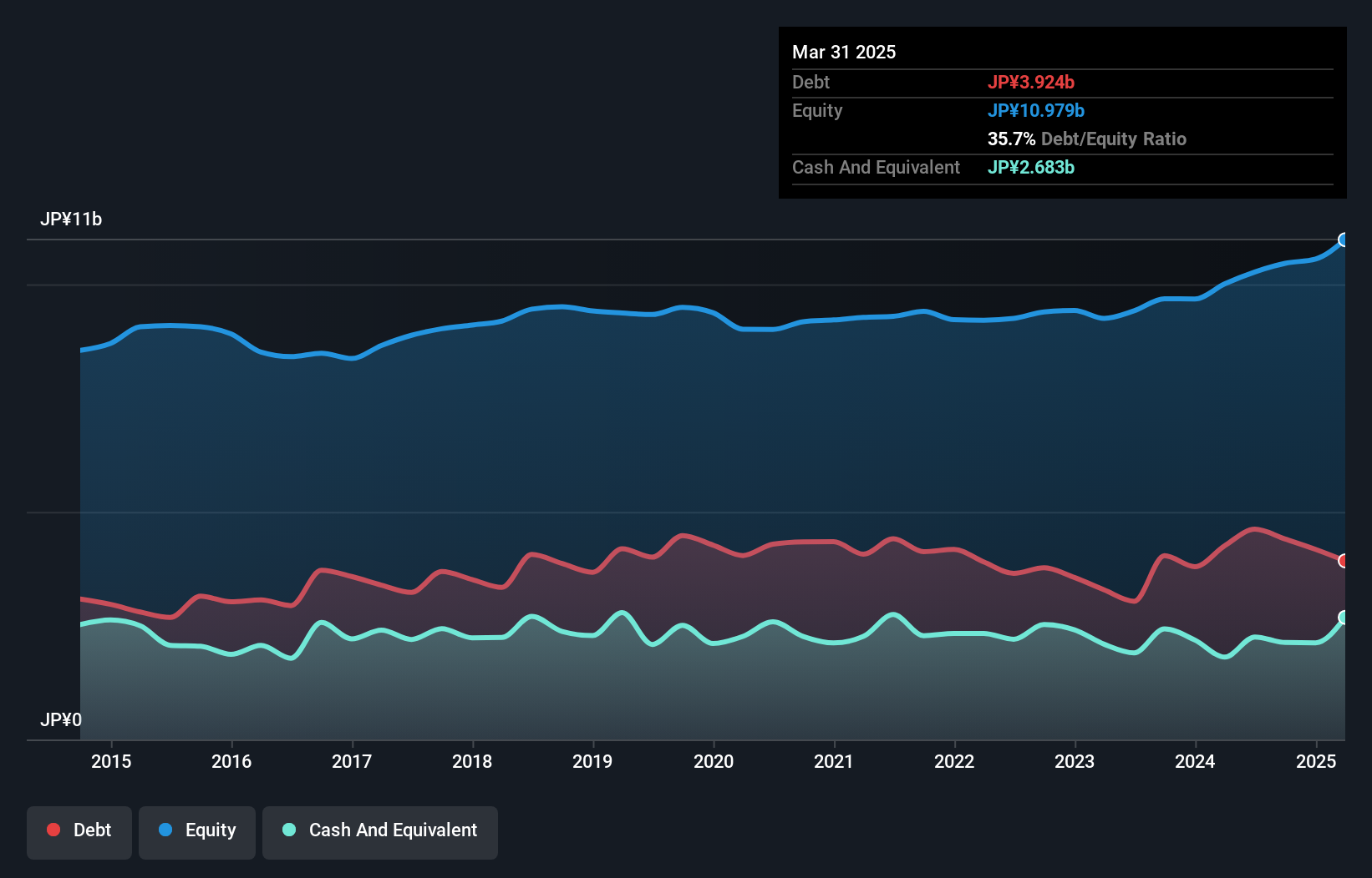 debt-equity-history-analysis