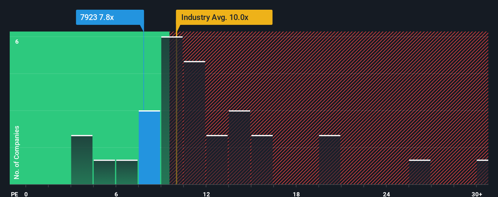 pe-multiple-vs-industry