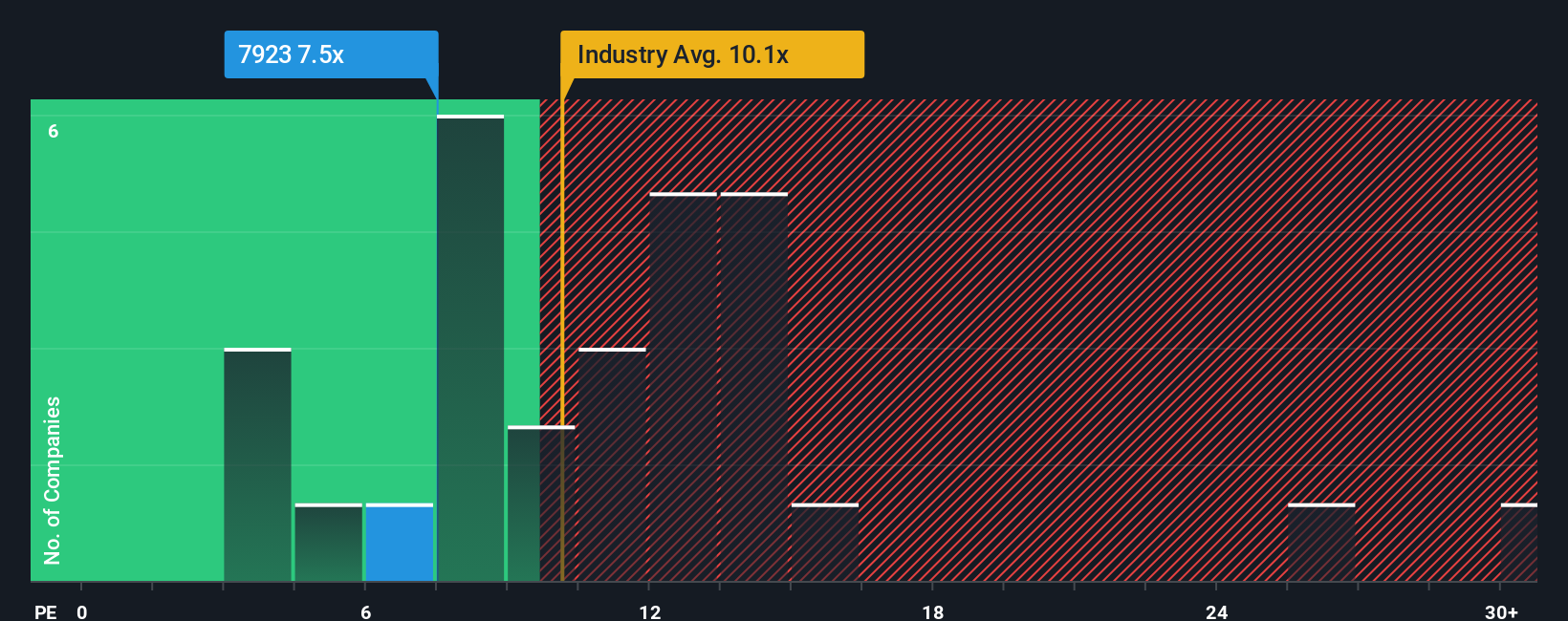 pe-multiple-vs-industry