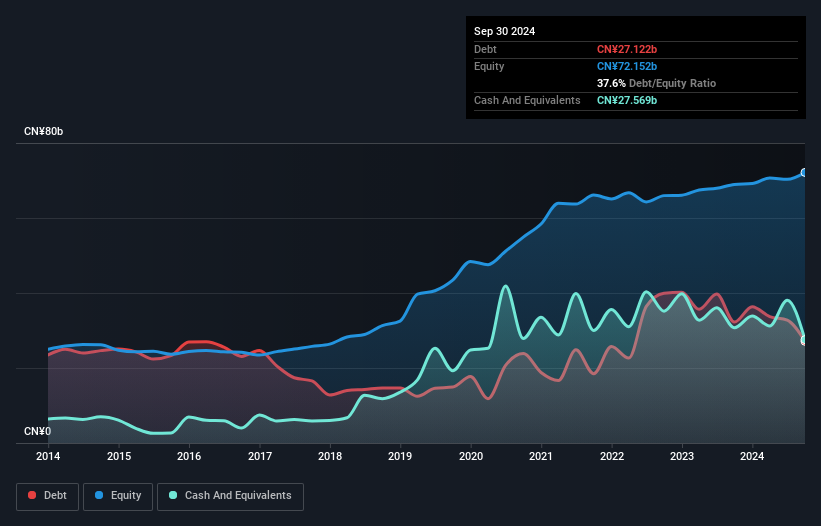 debt-equity-history-analysis