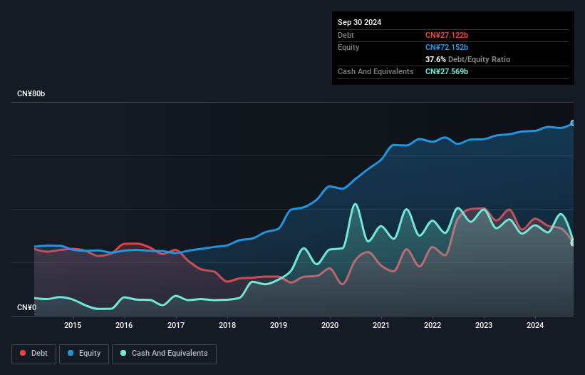 debt-equity-history-analysis