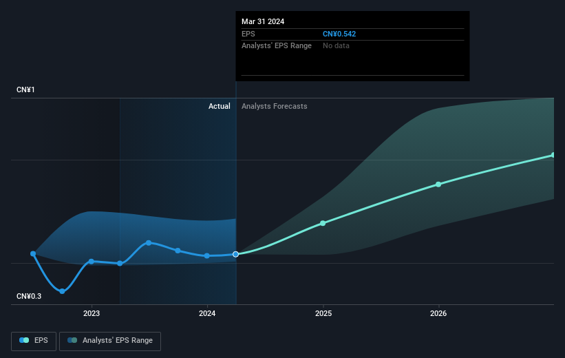 earnings-per-share-growth