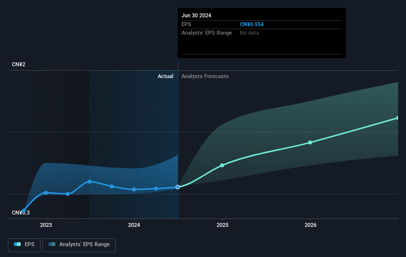 earnings-per-share-growth